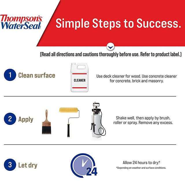 Thompson’s WaterSeal Clear Multi-Surface Waterproofer - Cheap Fitting