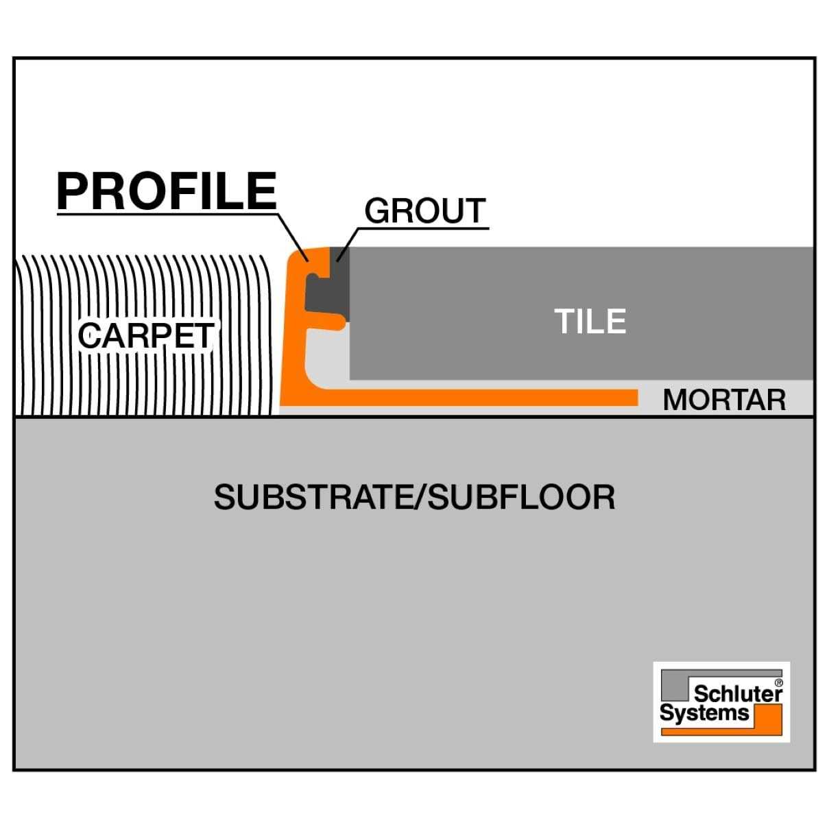 Schluter Schiene Tile Edging Trim - Cheap Fitting