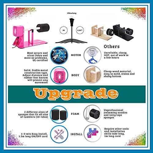 LFSUM Cup Turner for Crafts Tumbler,Tumbler Cup Spinner,Glitter Powder,Epoxy Resin kit for Tumblers for Beginners with Epoxy and Heat Gun - Cheap Fitting