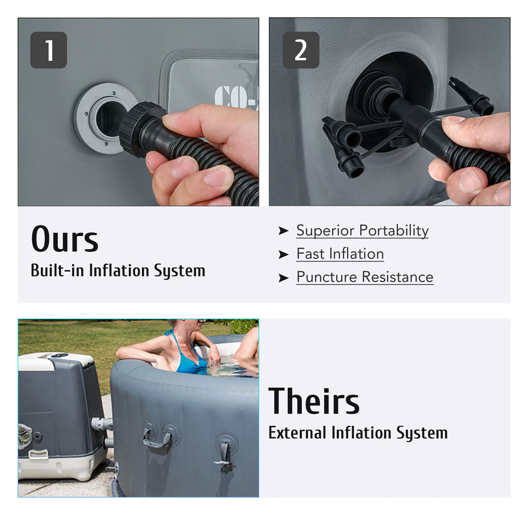 CO-Z 4-6 Person 7' Blow-Up Hot Tub with 130 Air Jets Cover Electric Pump Portable Pool, Gray - Cheap Fitting