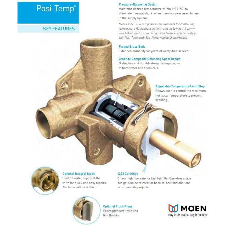 Moen Chateau TL182 - Cheap Fitting