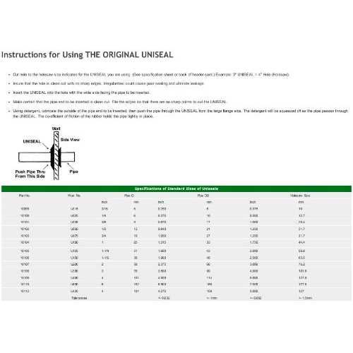 3/4 UNISEAL Flexible Tank Adapter (Bulkhead) – 5 Pack - Cheap Fitting