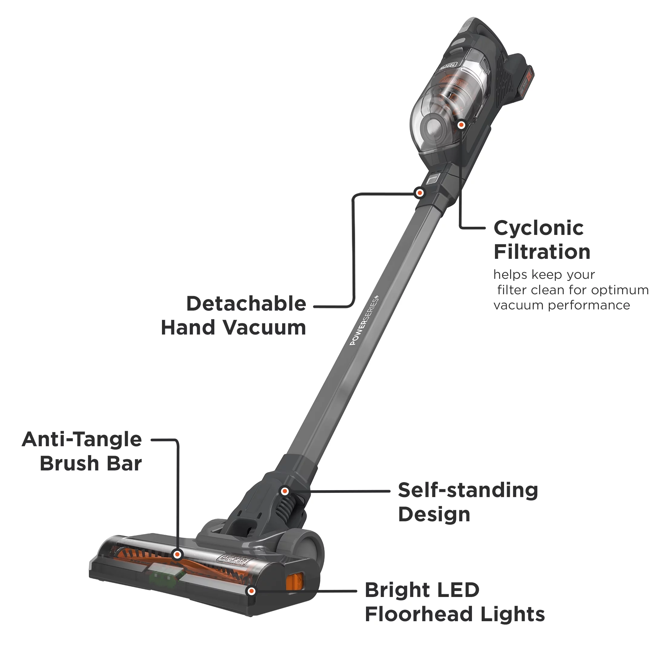 BLACK+DECKER POWERSERIES+ 20V MAX Cordless Stick Vacuum - Cheap Fitting