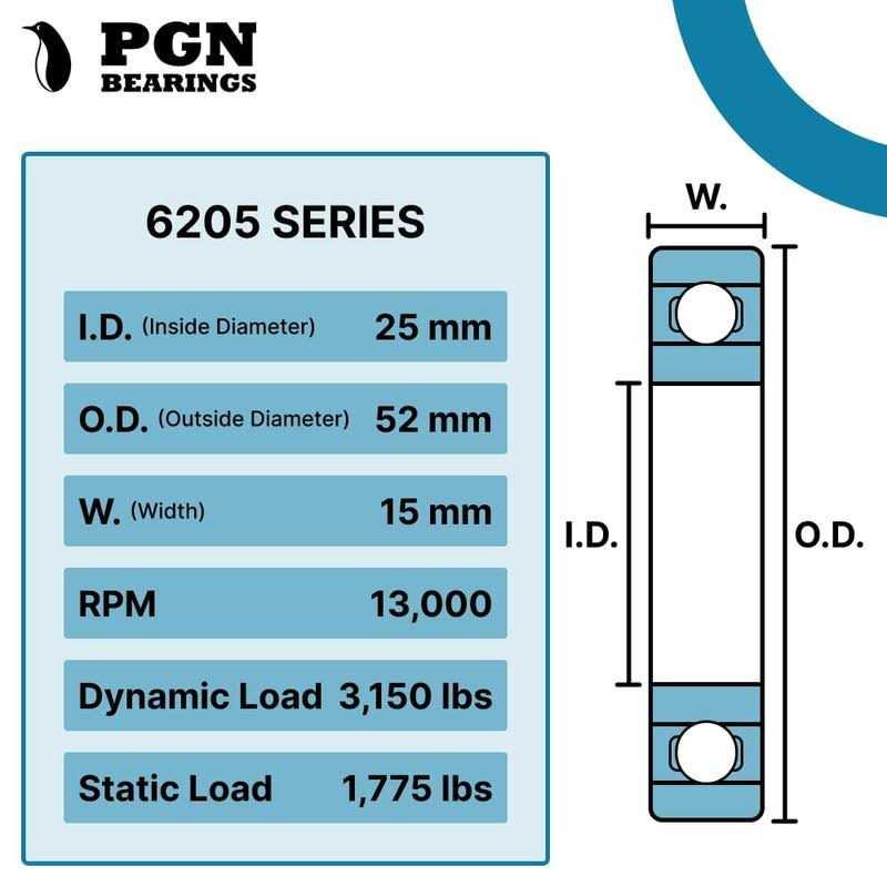 PGN Bearings PGN 6205-2RS Sealed Ball Bearing - Cheap Fitting