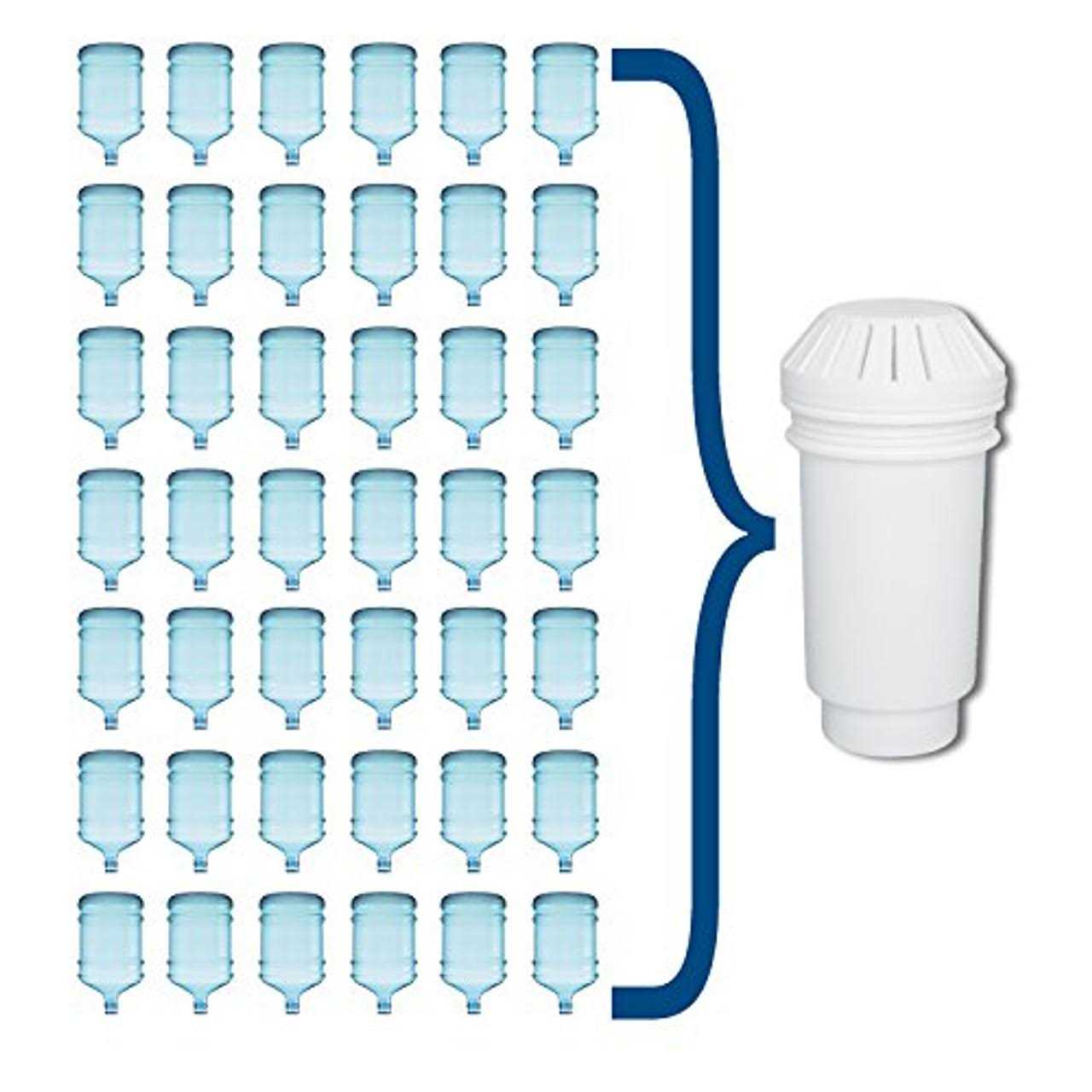 Vitapur GWF3 Long-Life Multi-Stage Replacement Filter - Cheap Fitting