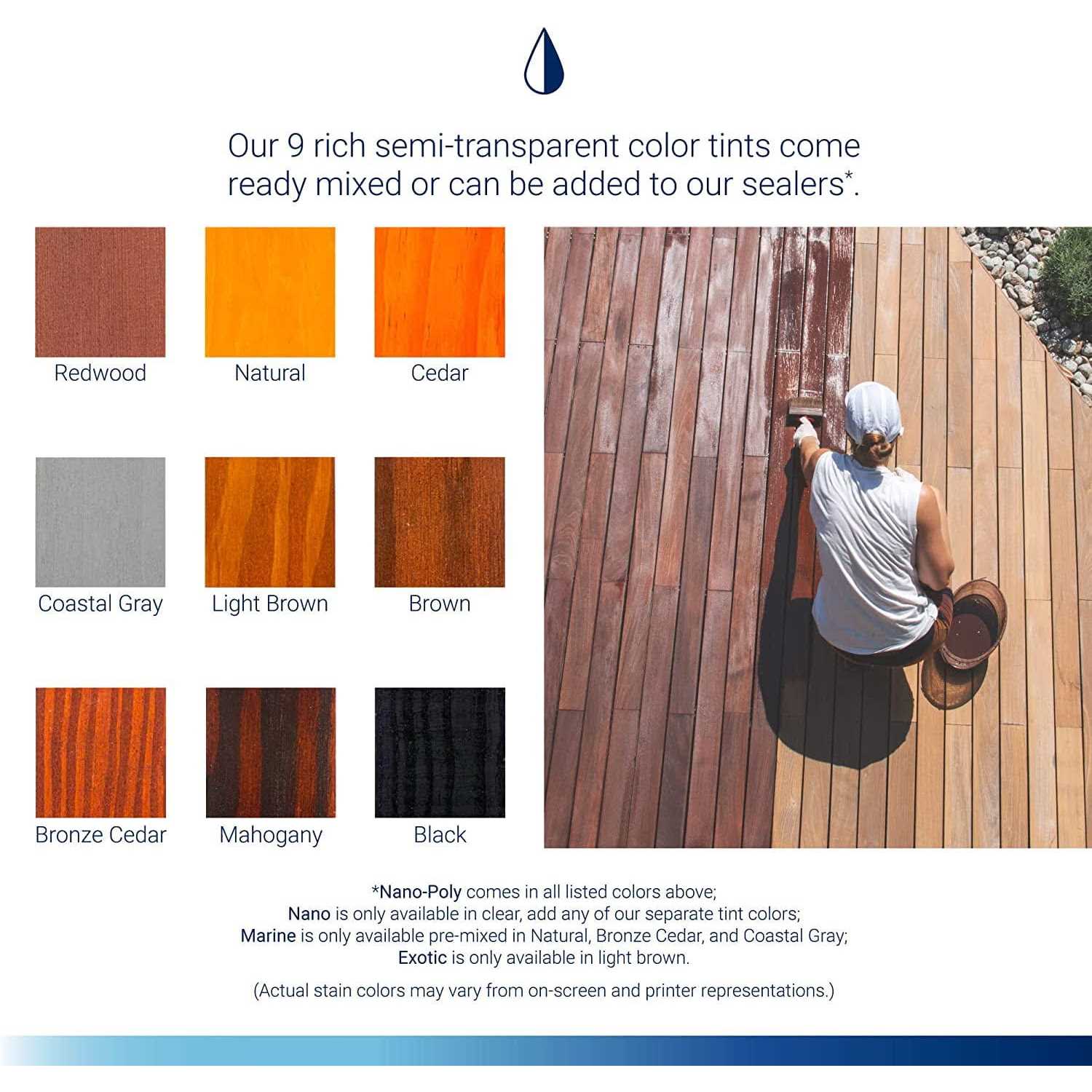 Seal-Once Nano+Poly Premium Wood Sealer - Cheap Fitting