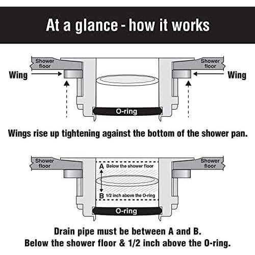 Wingtite Pro-series Shower Drain Builders Model for New Construction - Cheap Fitting