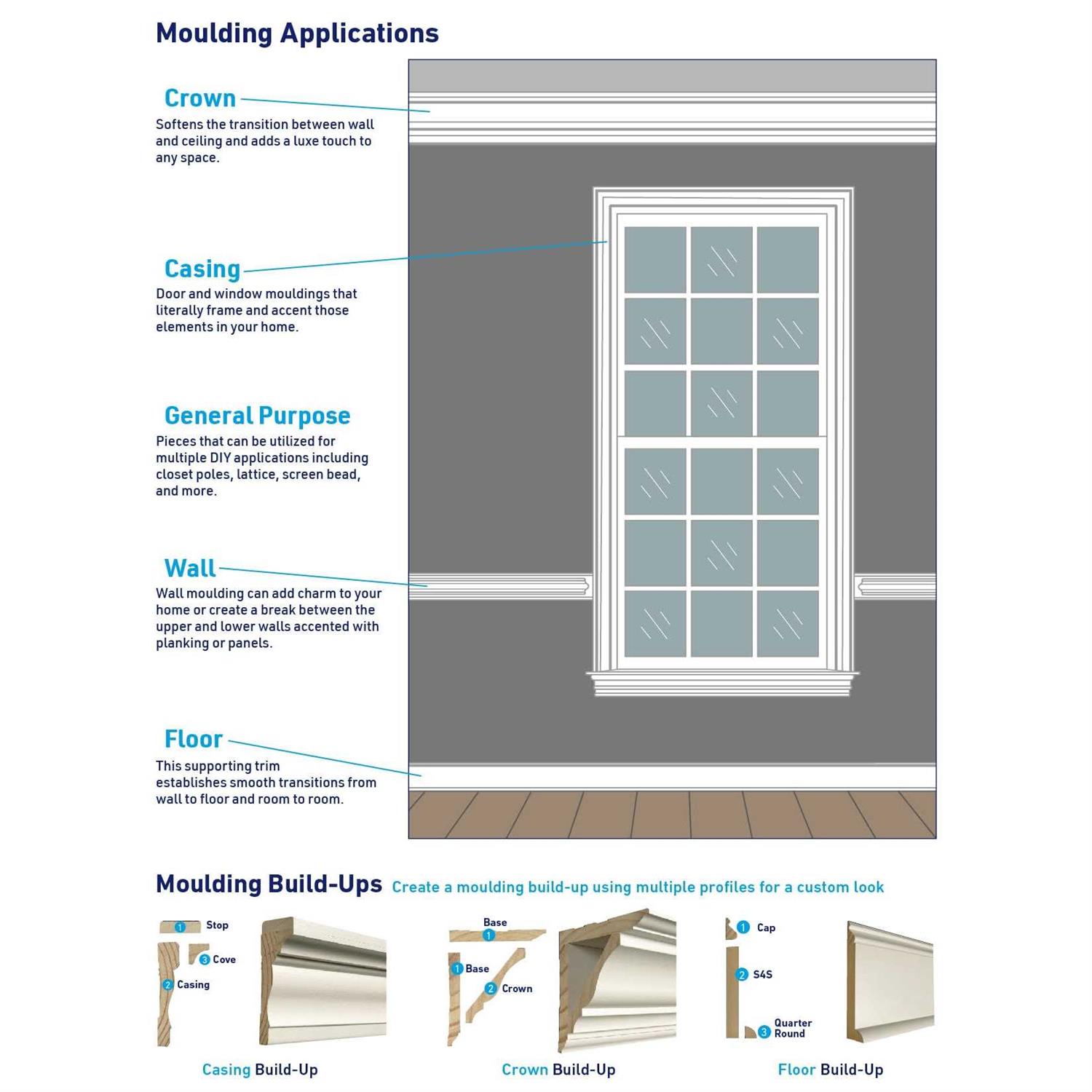 Royal Building Products 9/16-in x 3-1/4-in x 12-ft Traditional Finished PVC Baseboard Moulding 7527 - Cheap Fitting