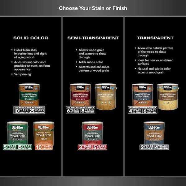 BEHR Premium 1 gal. #ST-112 Barn Red Semi-Transparent Waterproofing Exterior Wood Stain and Sealer - Cheap Fitting
