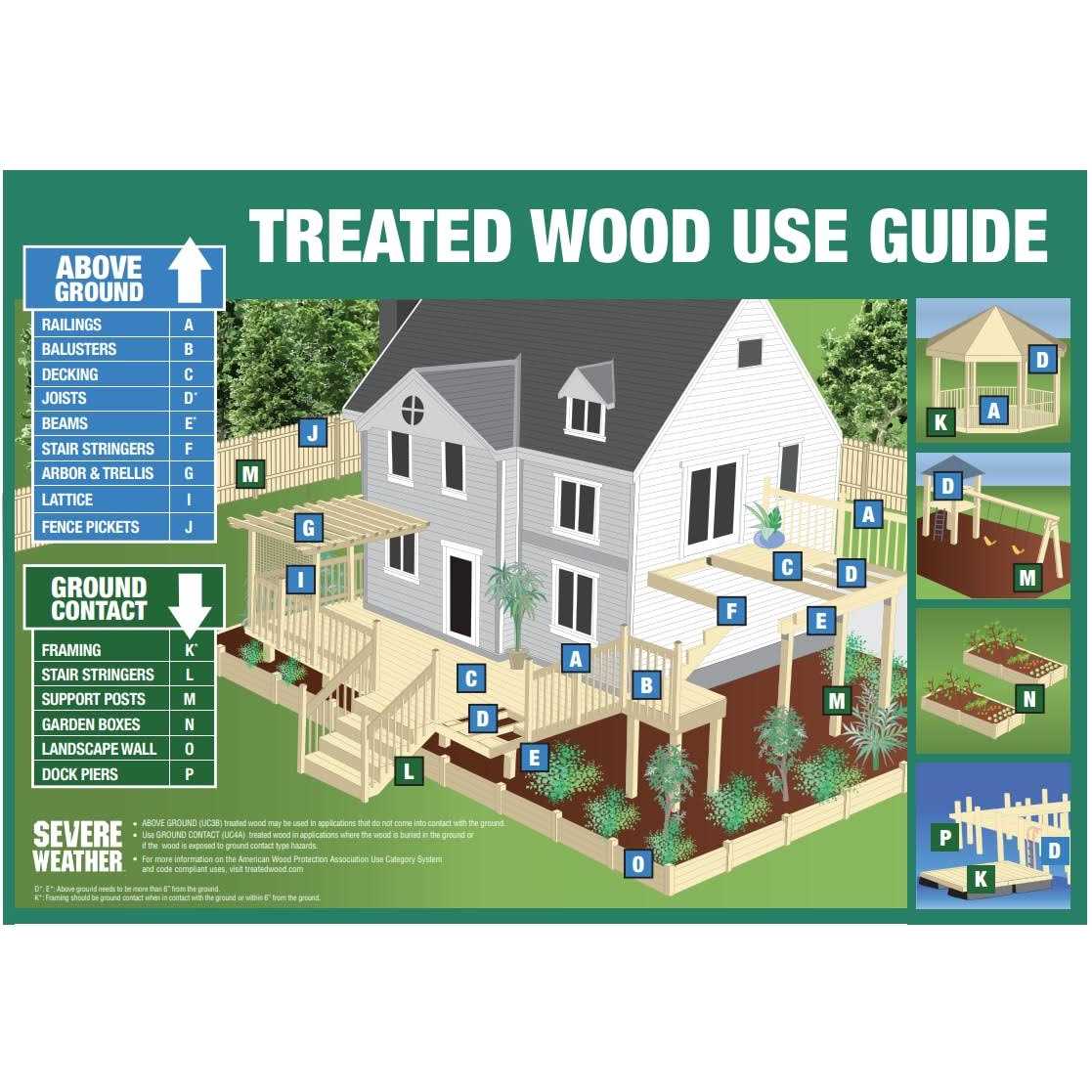 Severe Weather 2-in x 4-in x 10-ft #2 Prime Square Wood Pressure Treated Lumber OG2P20410-AG - Cheap Fitting
