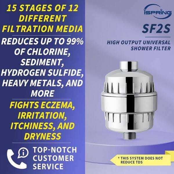 iSpring 15-Stage High Output Universal Shower Filter Water Filtration System with Replaceable Cartridge SF2S - Cheap Fitting