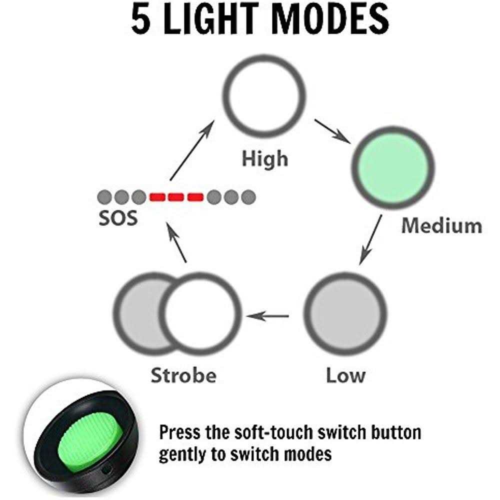 PeakPlus Rechargeable Tactical Flashlight LFX1000 High Lumens LED - Cheap Fitting