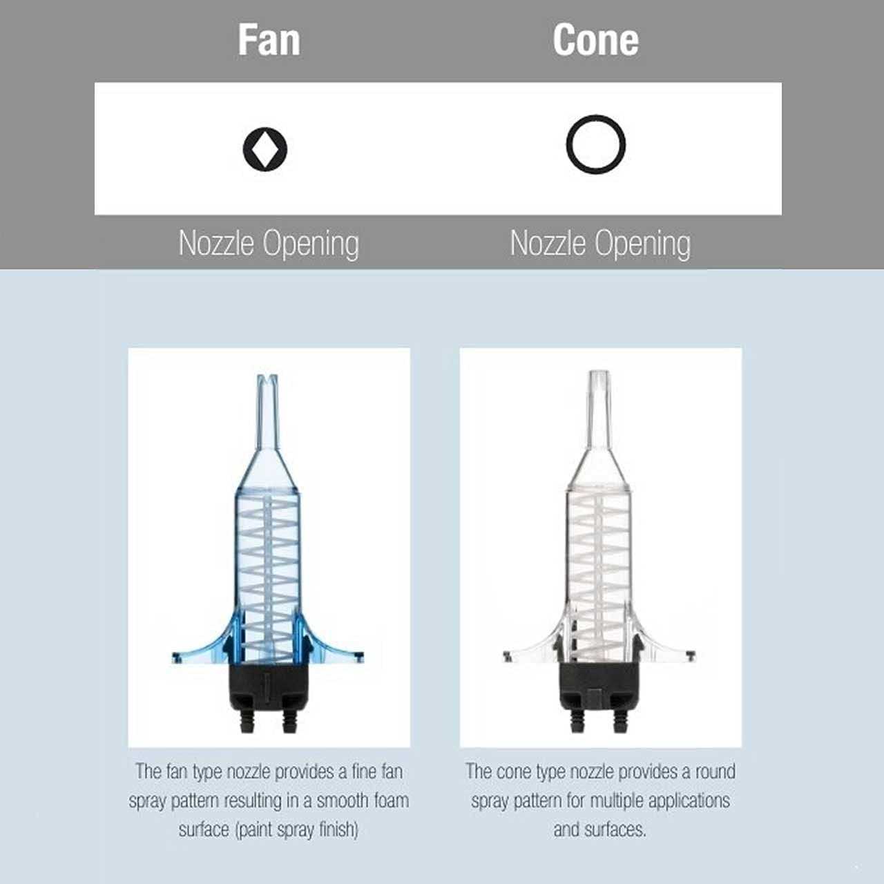 AWF PRO Froth-pak 210 Spray Foam Insulation Kit 9ft Hose. Improved Low Gwp Formula. Insulates Cavities - Cheap Fitting