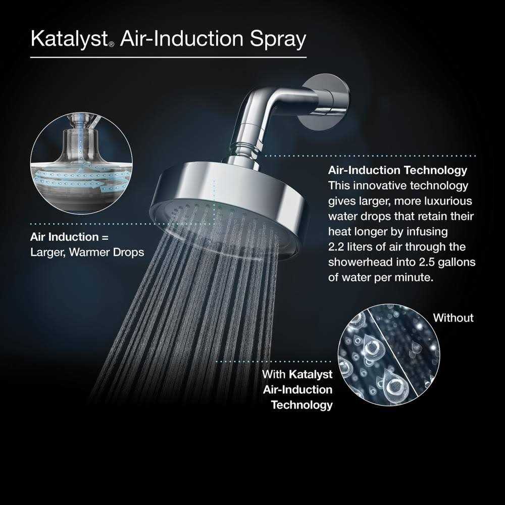 KOHLER Devonshire Single-function showerhead - Cheap Fitting
