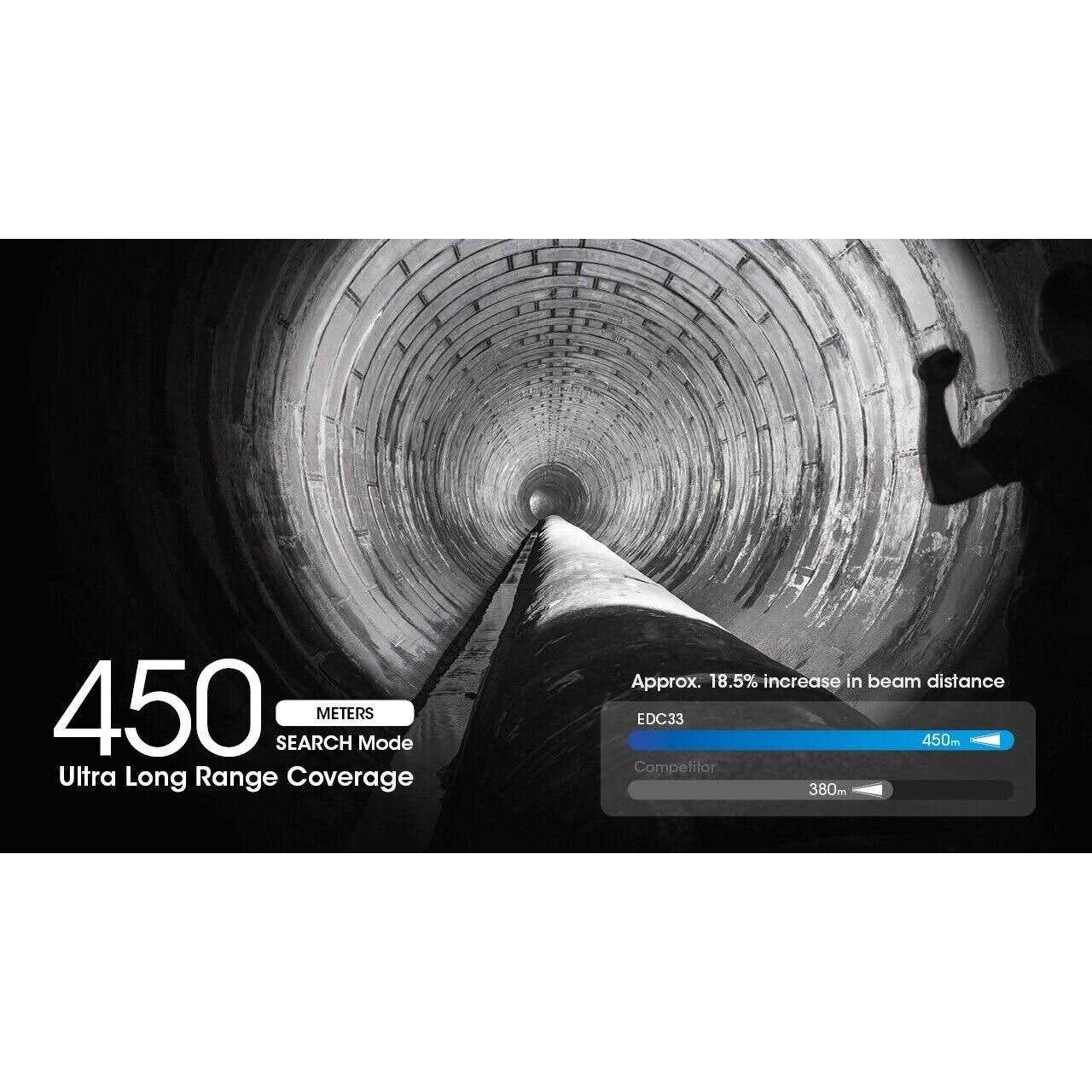 Nitecore EDC33 Flashlight - Cheap Fitting