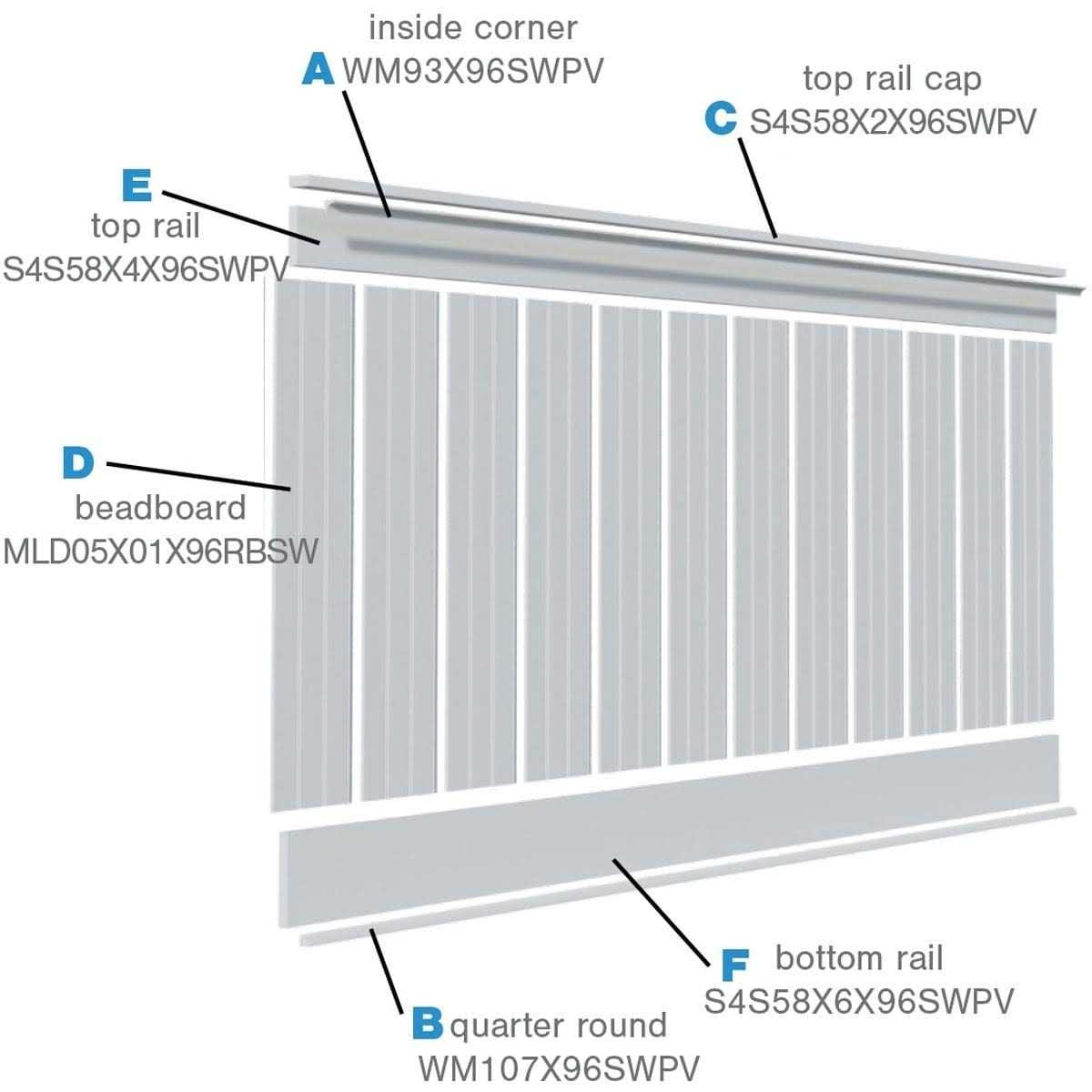 Ekena Millwork Deluxe Beadboard 8′ Length PVC Wainscoting Kit - Cheap Fitting