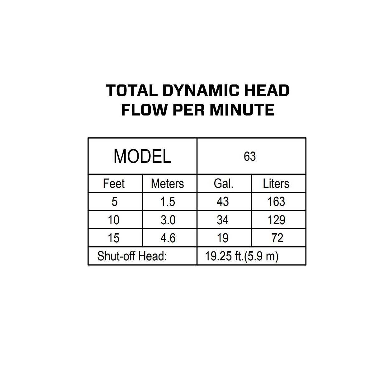 Zoeller M63 Premium Series Submersible Sump Pump 63-0001 - Cheap Fitting
