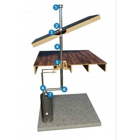 DuraVent Type B Vent Cap - Cheap Fitting