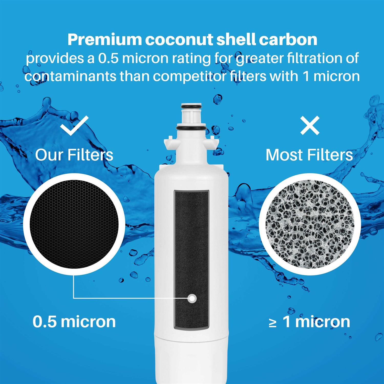 SpiroPure SP-LE700 NSF Certified Refrigerator Water Filter & SP-le120 Fresh Air Filter Replacement for LT700P & LT120F SP-LE700-COMB - Cheap Fitting
