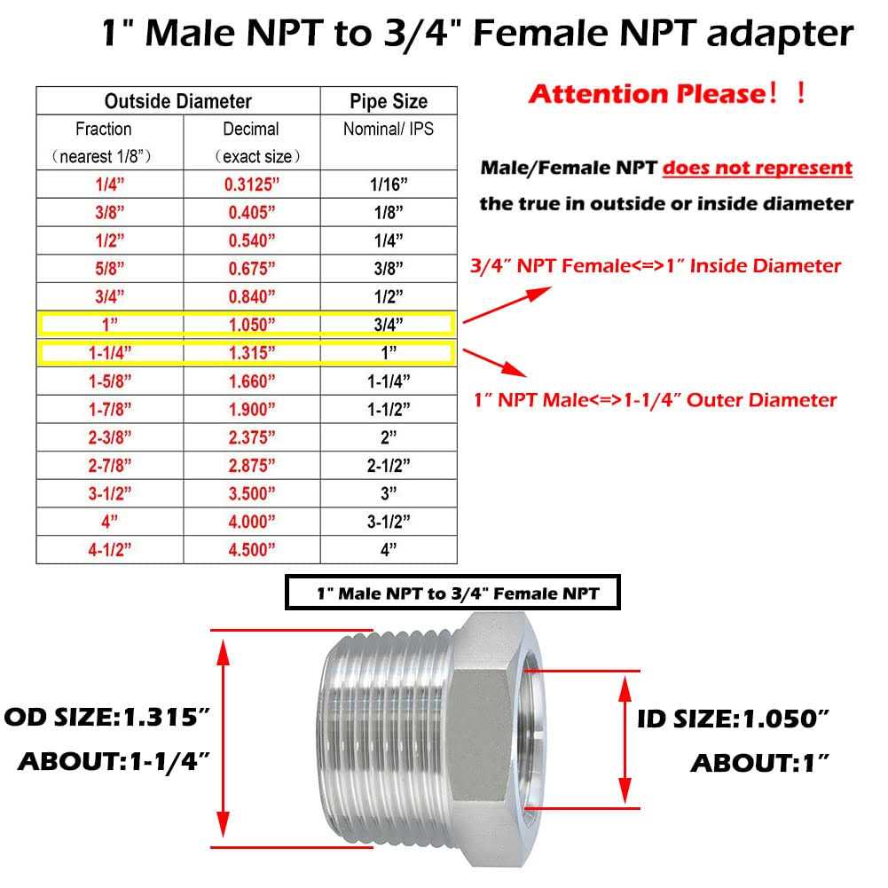 Beduan Stainless Steel Reducer Hex Bushing Male NPT Female NPT - Cheap Fitting