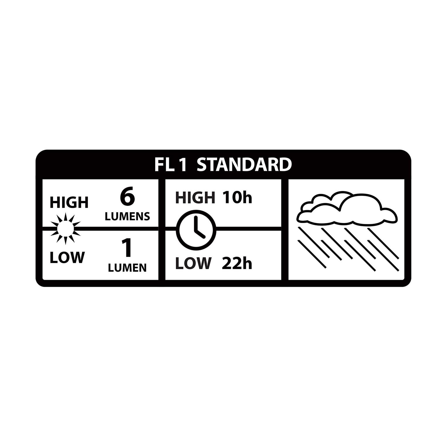Nite Ize BugLit Micro Flashlight - Cheap Fitting