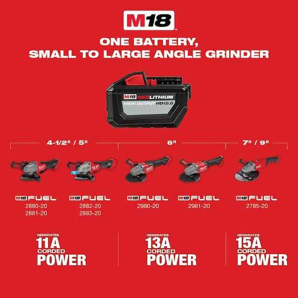 Milwaukee M18 FUEL Lithium-Ion Brushless Cordless 4-1/2 in./5 in. Grinder with Paddle Switch - Cheap Fitting