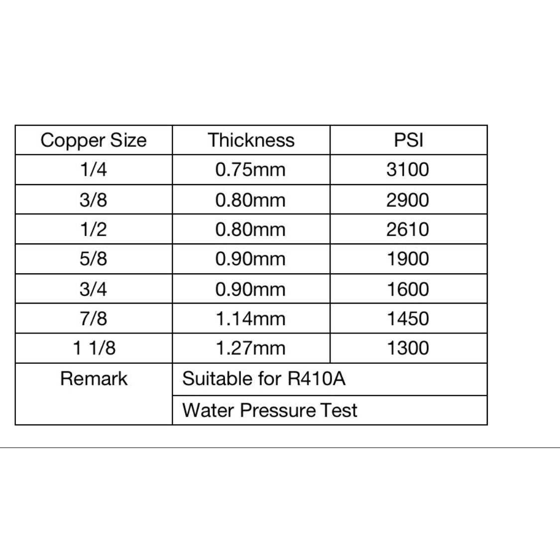 NY HVAC Supply House LLC 3/8” x 3/4” 25′ Line Set with 1/2” Insulation - Cheap Fitting