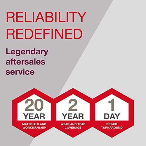 Hilti 18-36-Volt Lithium-Ion 4/36-90 Compact Battery Charger - Cheap Fitting