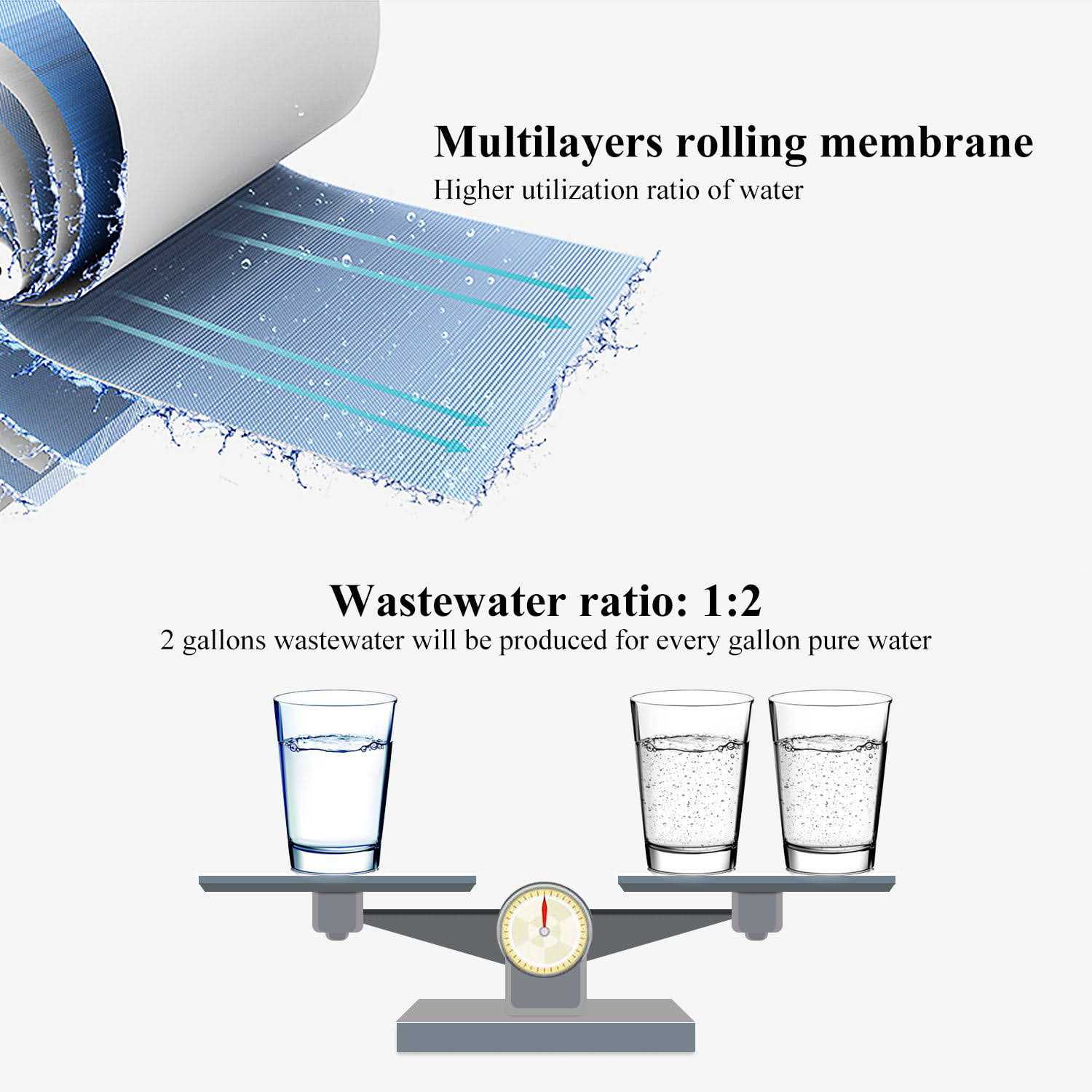 Geekpure 5-Stage Reverse Osmosis Drinking RO Water Filter System-75GPD - Cheap Fitting