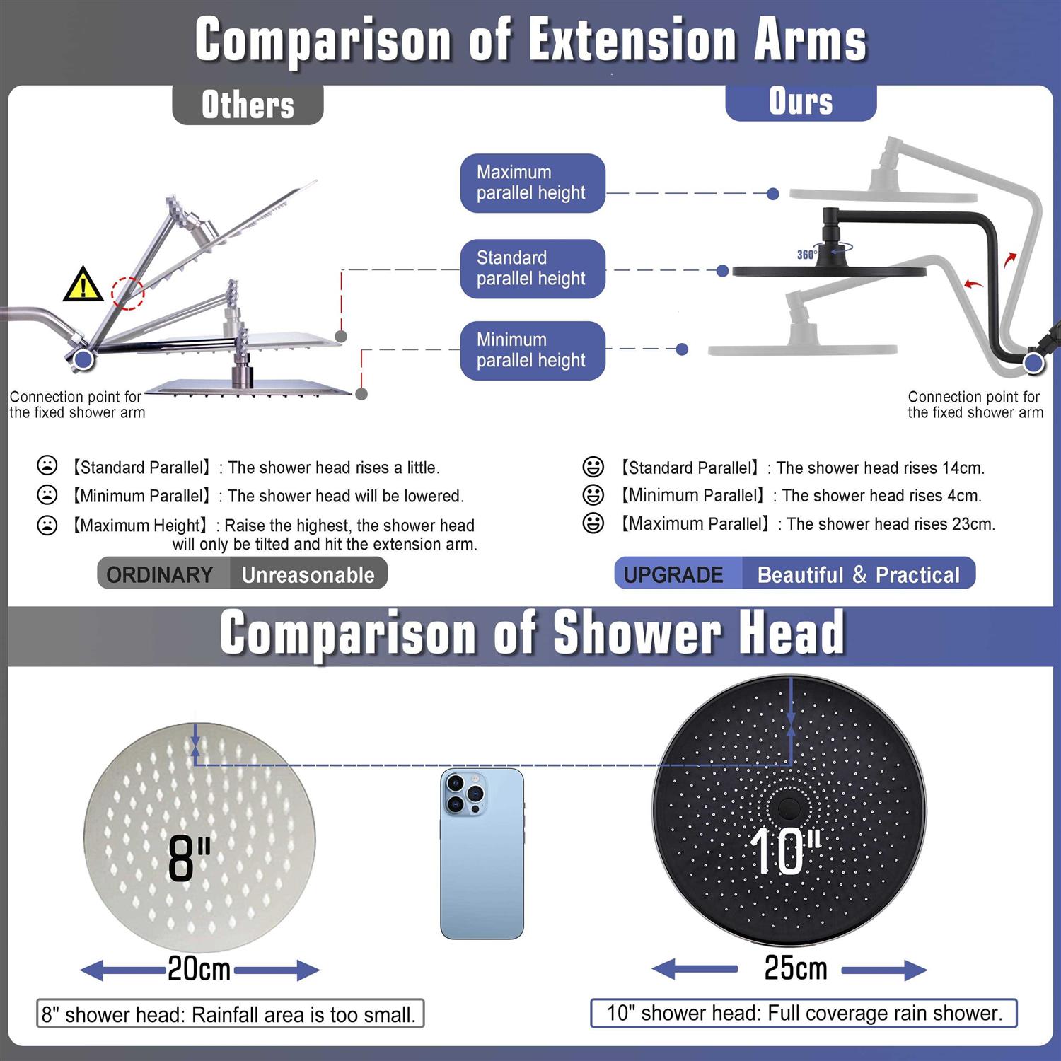 YDmeet WT0002MB High Pressure 10 Rain Shower Head with Handheld Spray Combo Finish - Cheap Fitting