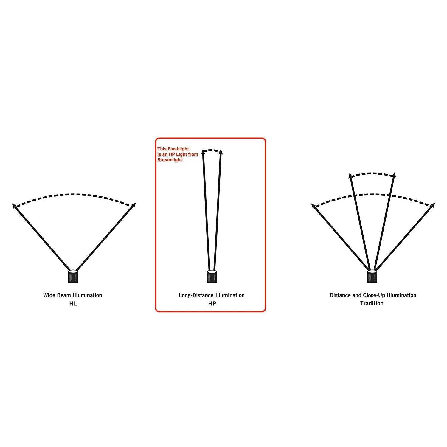 Streamlight Waypoint - Cheap Fitting
