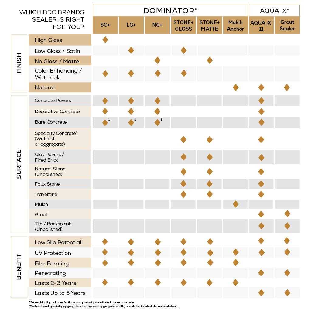 16 oz AQUA-X Grout Sealer - Cheap Fitting