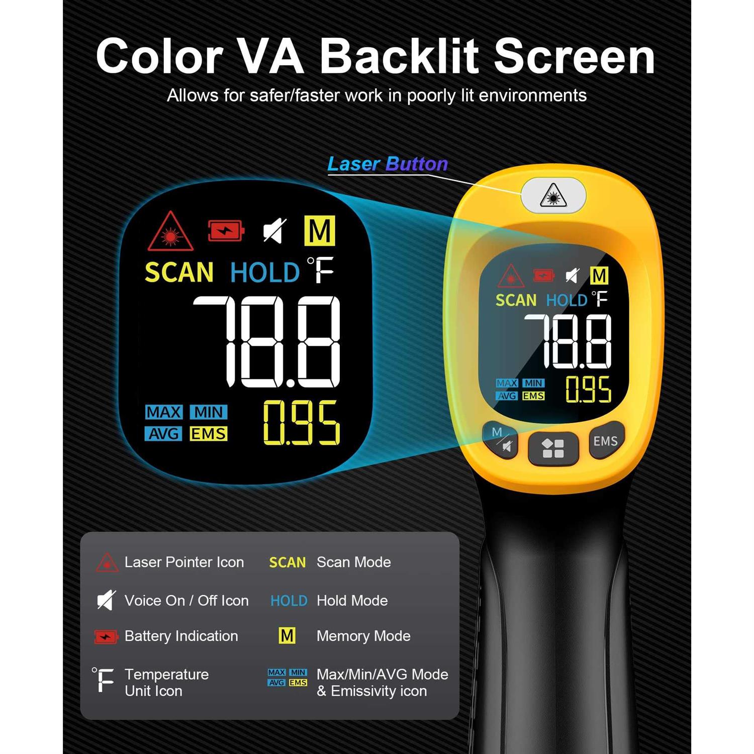 Vesogy Infrared Thermometer Temperature Gun -58°F ~932°F Digital Laser Thermometer Gun for Cooking - Cheap Fitting
