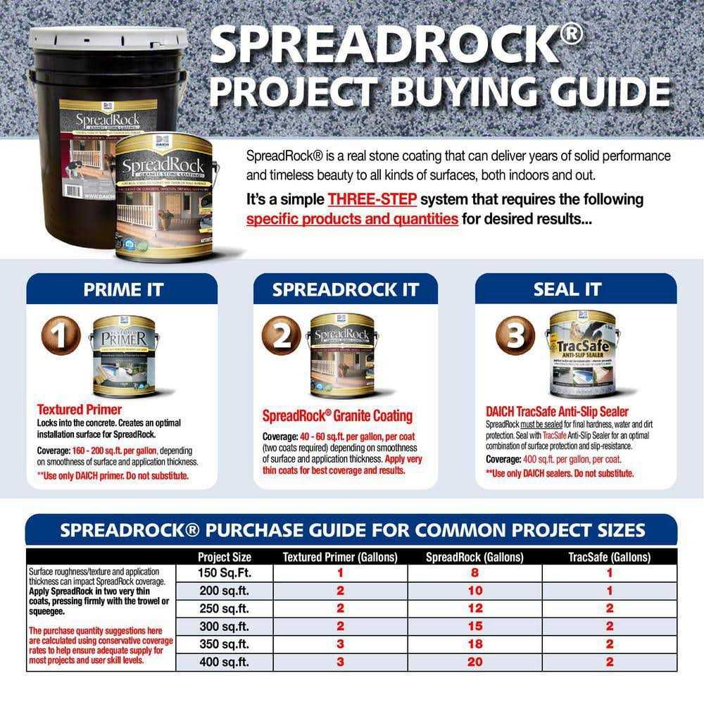 SpreadRock Granite Stone Coating 1 Gal Satin Interior/Exterior Concrete Resurfacer and Sealer - Cheap Fitting