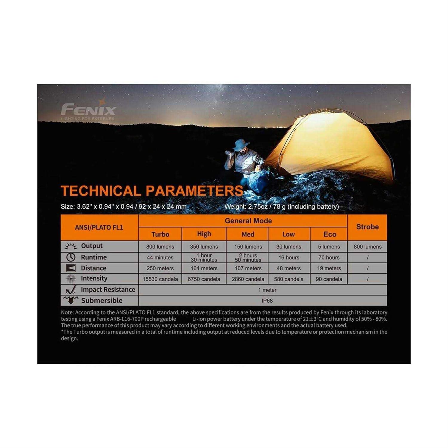 Fenix PD25R Rechargeable EDC Flashlight - Cheap Fitting