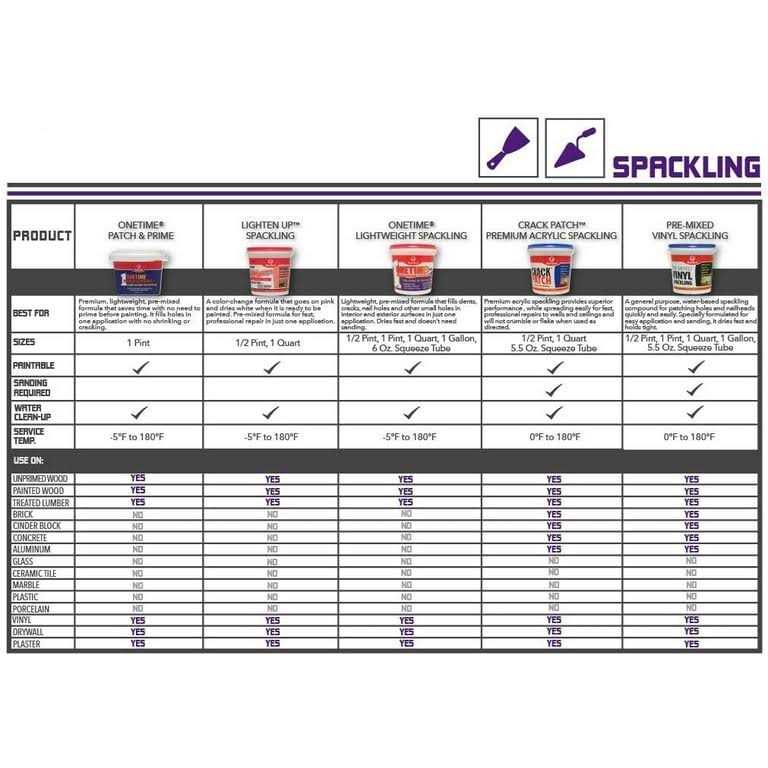 Red Devil 0534 Vinyl Spackling Compound - Cheap Fitting