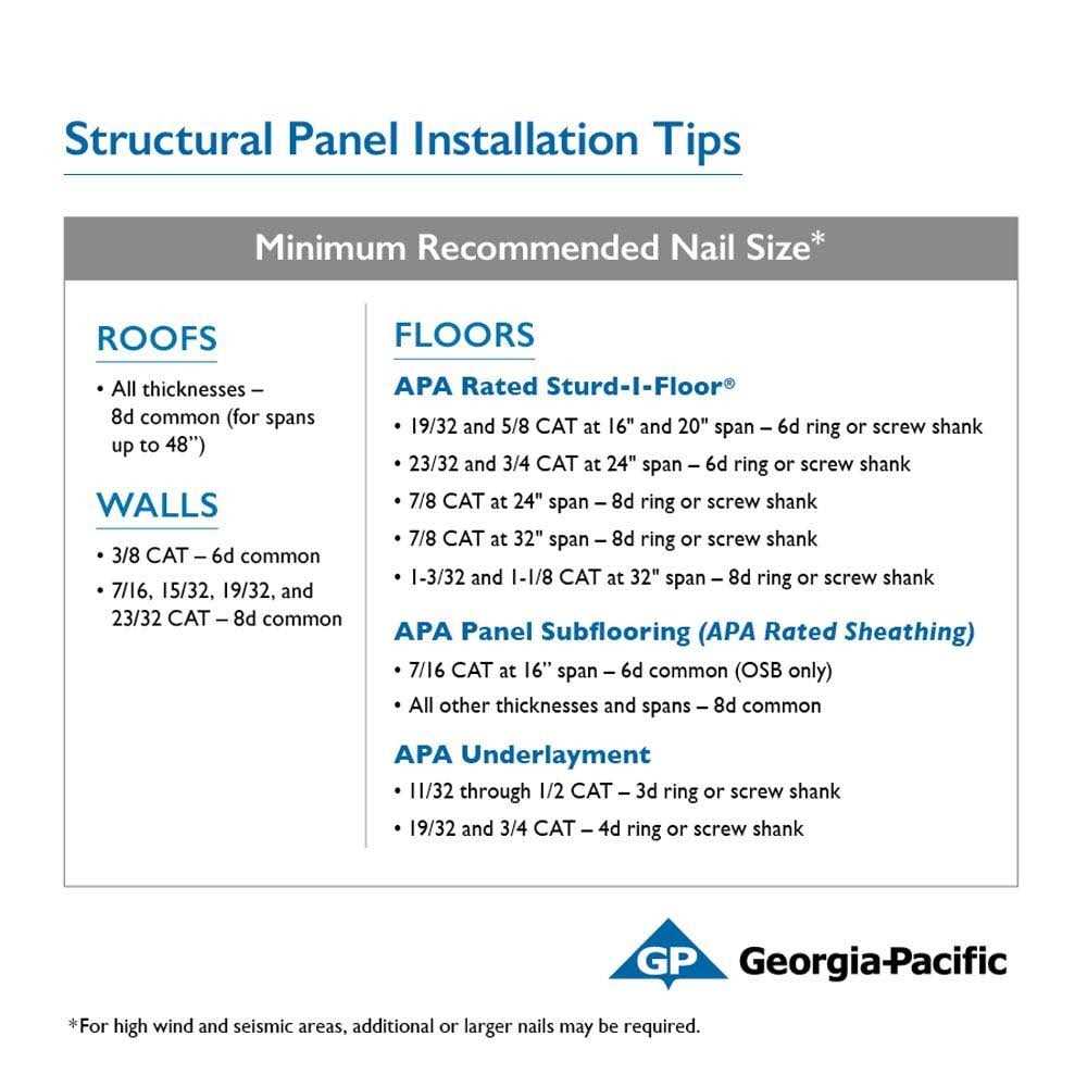 Plytanium 19/32 in. x 4 ft. x 8 ft. Rtd Sheathing Syp 195482 - Cheap Fitting