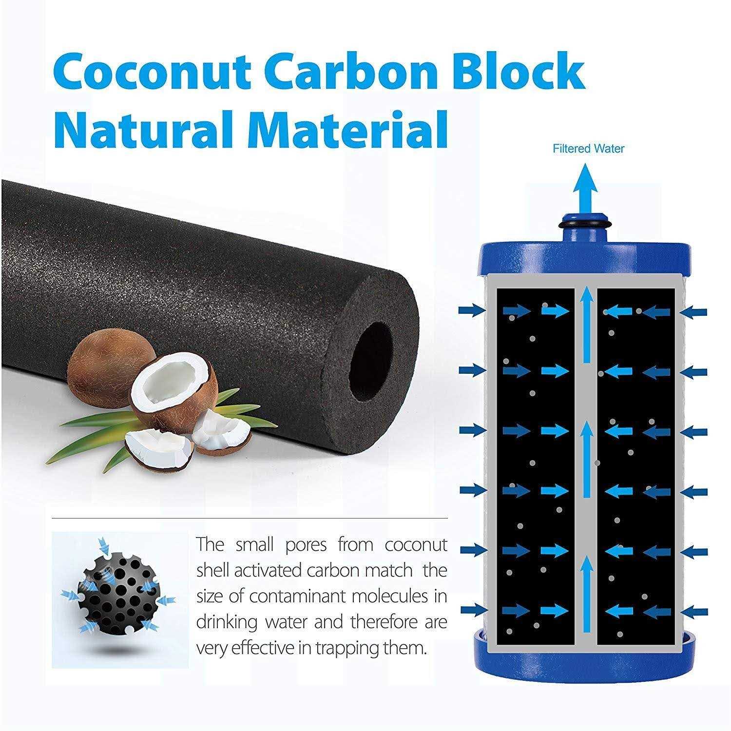 Waterdrop WF1CB Replacement - Cheap Fitting