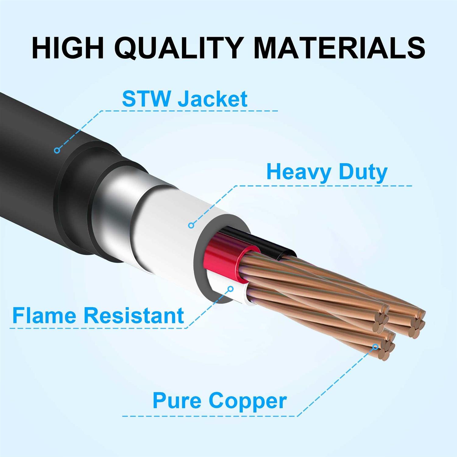 CircleCord Dryer Adapter Cord 3 Prong to 4 Prong Blue 3P Older Dryer to 4P Newer House - Cheap Fitting