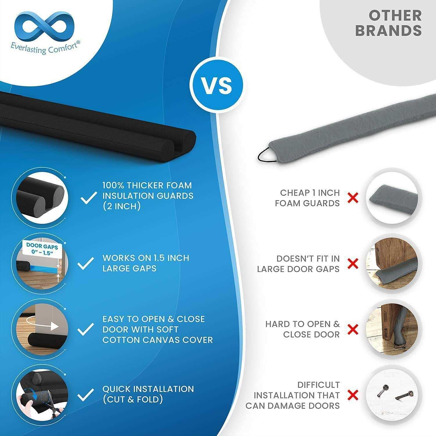 Everlasting Comfort Under Door Draft Blocker 2 inch Foam Strip for Doors 30 inch to 36 inch - Cheap Fitting