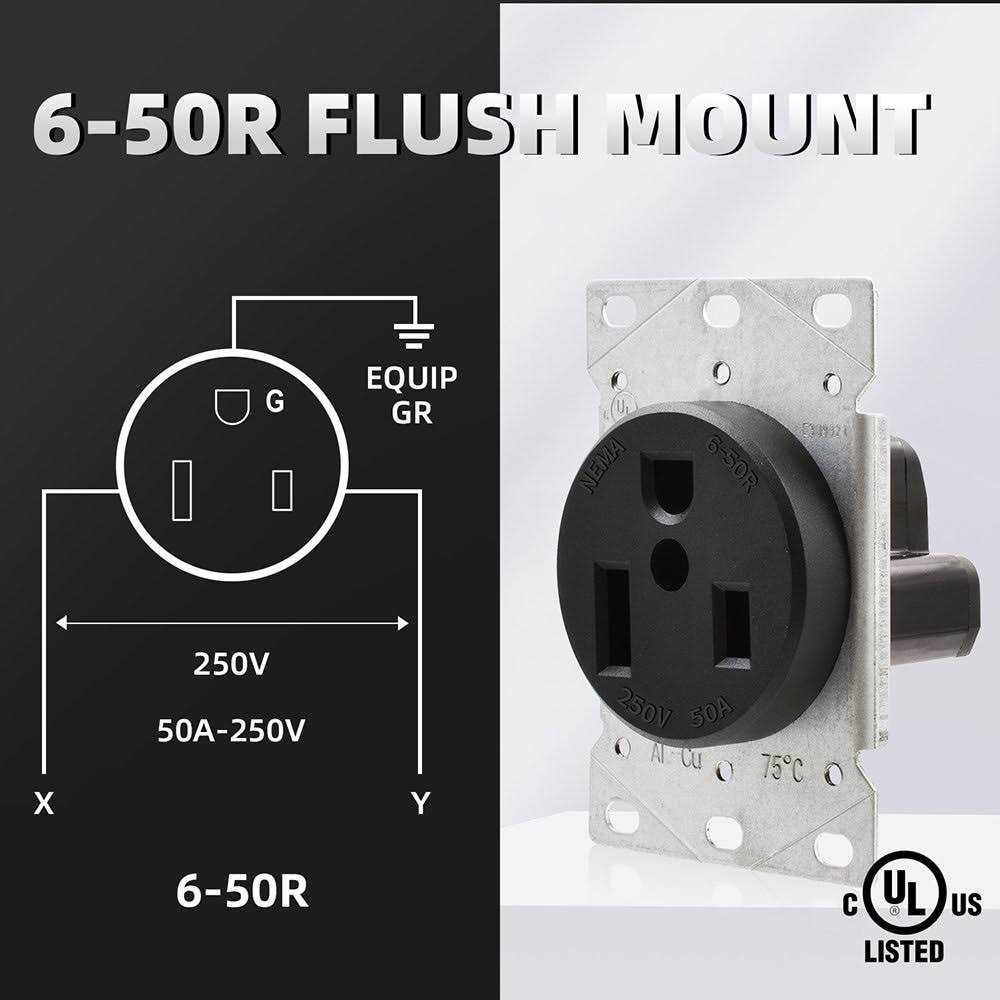 ELEGRP 50 Amp 250-Volt, NEMA 6-50R Flush Mount Power Outlet, Single Straight Blade Range and Dryer Outlet Grounding - Cheap Fitting