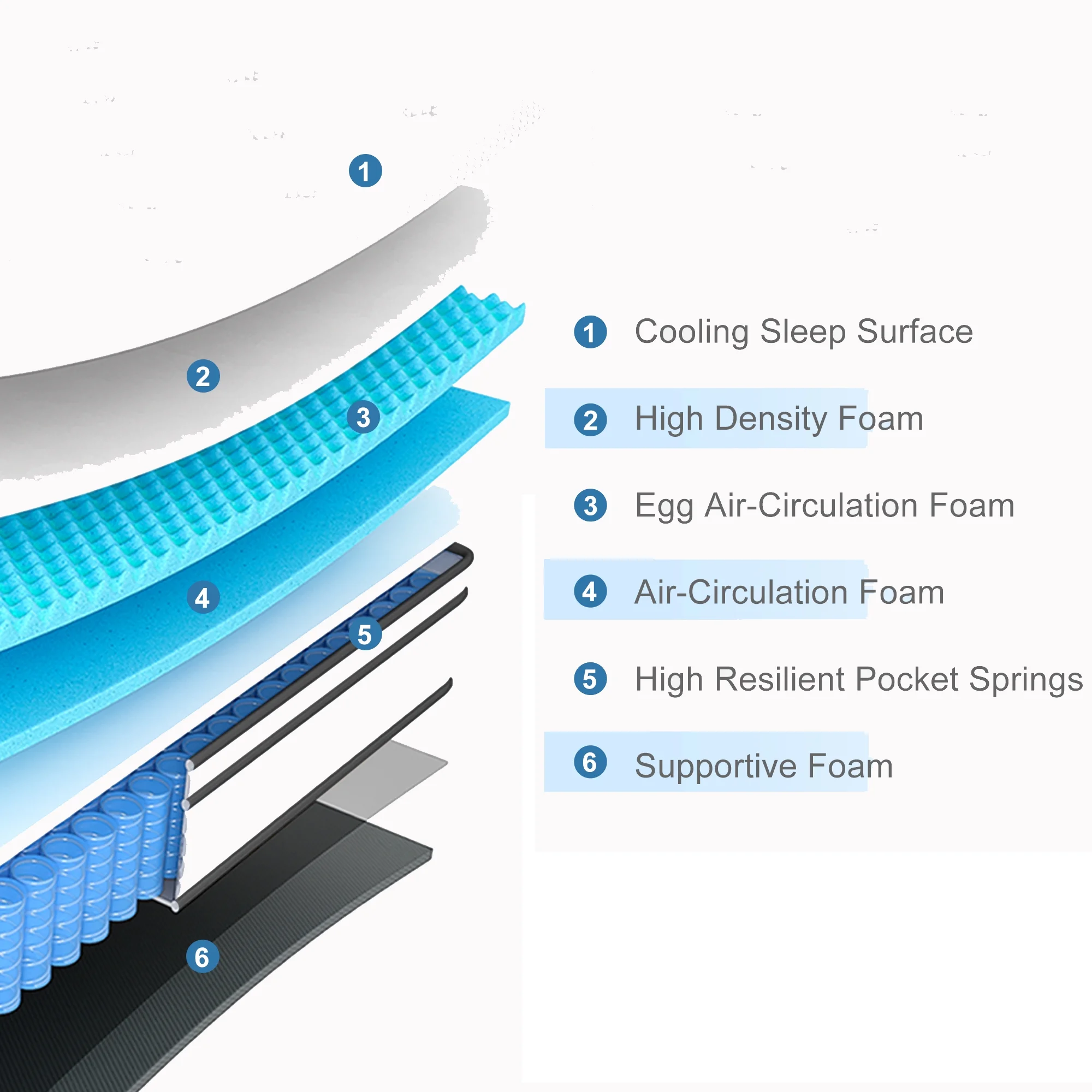 Queen Mattress .12 inch Hybrid Innerspring Queen Size Mattress in a Box - Cheap Fitting