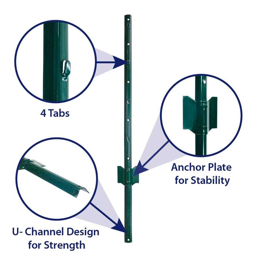 Garden Zone Light Duty Fence Post - Cheap Fitting
