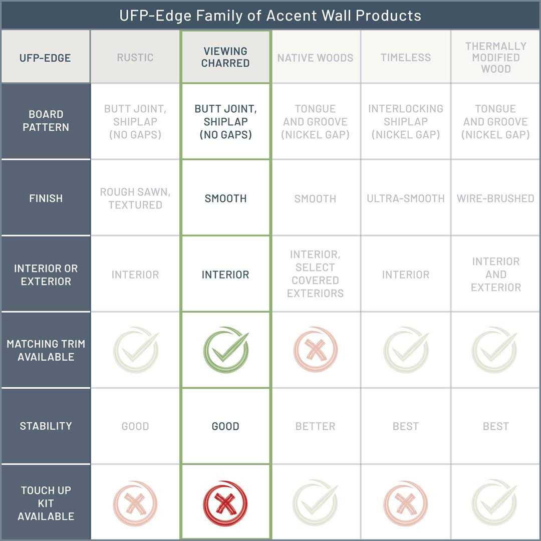 1 in. x 6 in. x 8 ft. Charred Wood Shiplap Boards UFP-Edge - Cheap Fitting