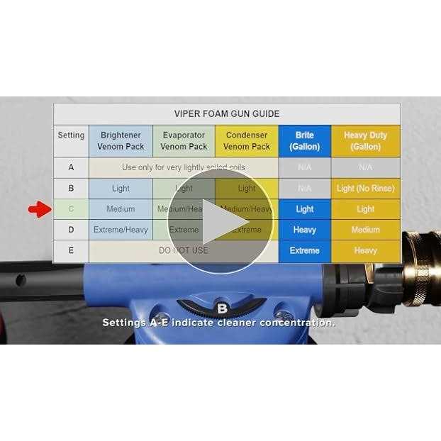 Refrigeration Technologies RT350G Viper Evap+ Coil Cleaner & Deodorizer - Cheap Fitting