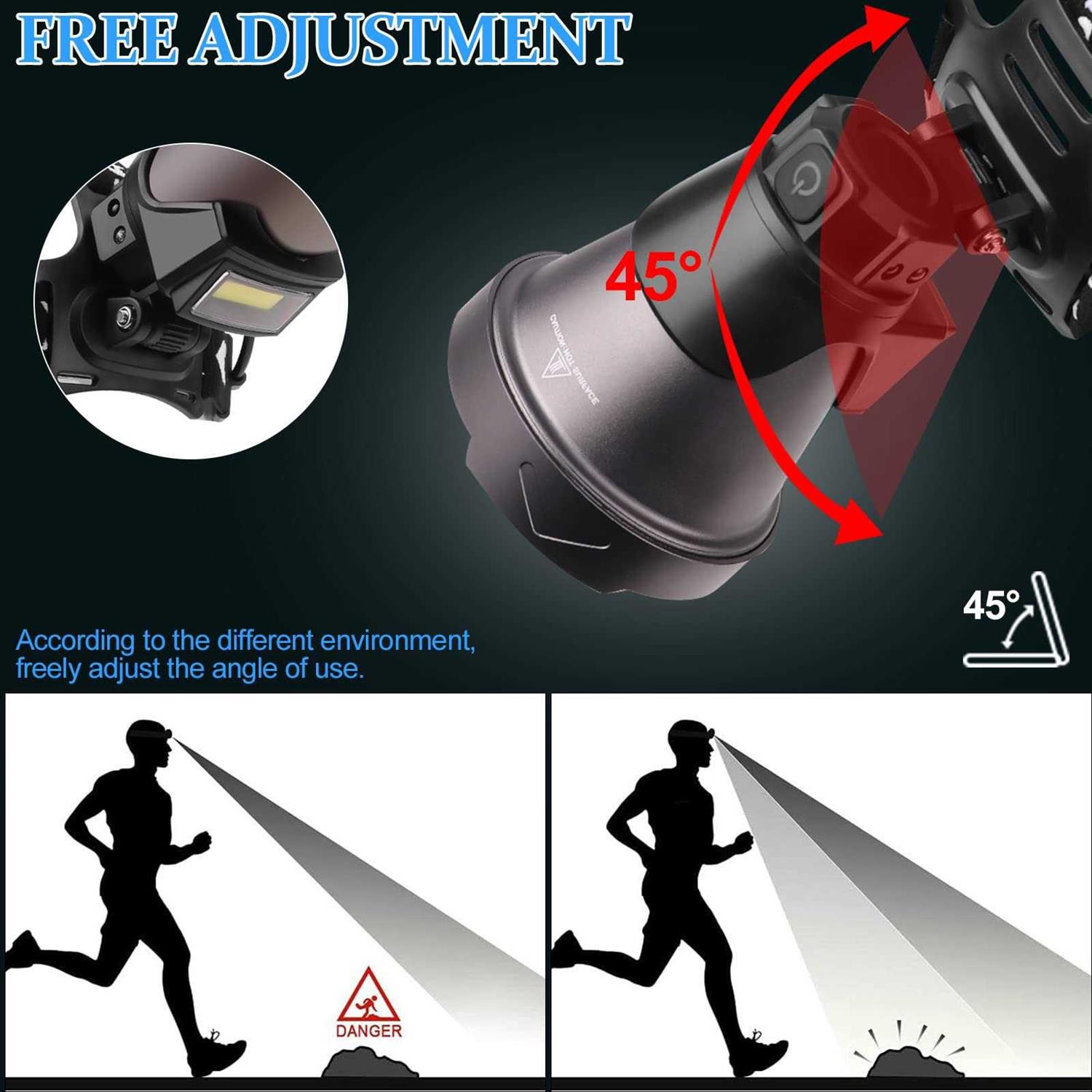 Aikertec Rechargeable Headlamp 100000 Lumens Headlamps for Adults Flashlight Headlamp with 8 Modes - Cheap Fitting