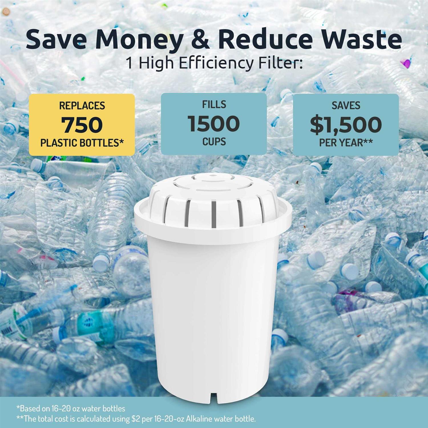 Invigorated Water PH001 Alkaline Water Filter Replacement Water Filter - Cheap Fitting