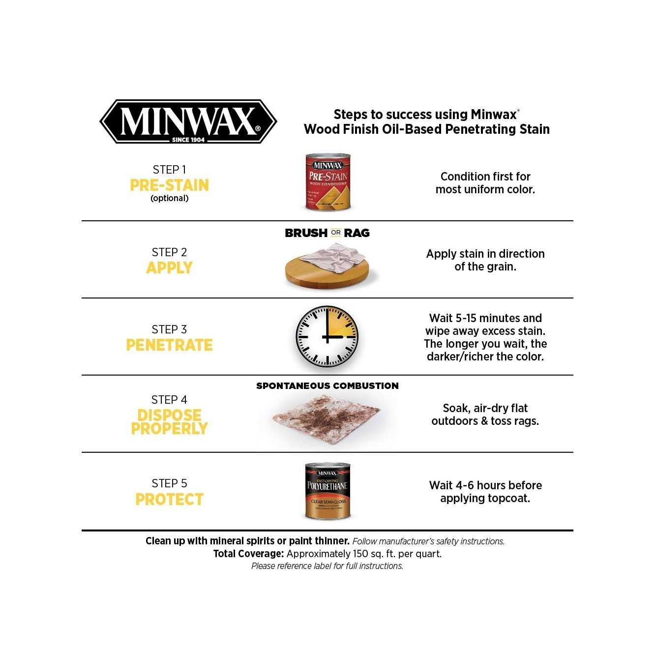 Minwax Wood Finish Stain - Cheap Fitting