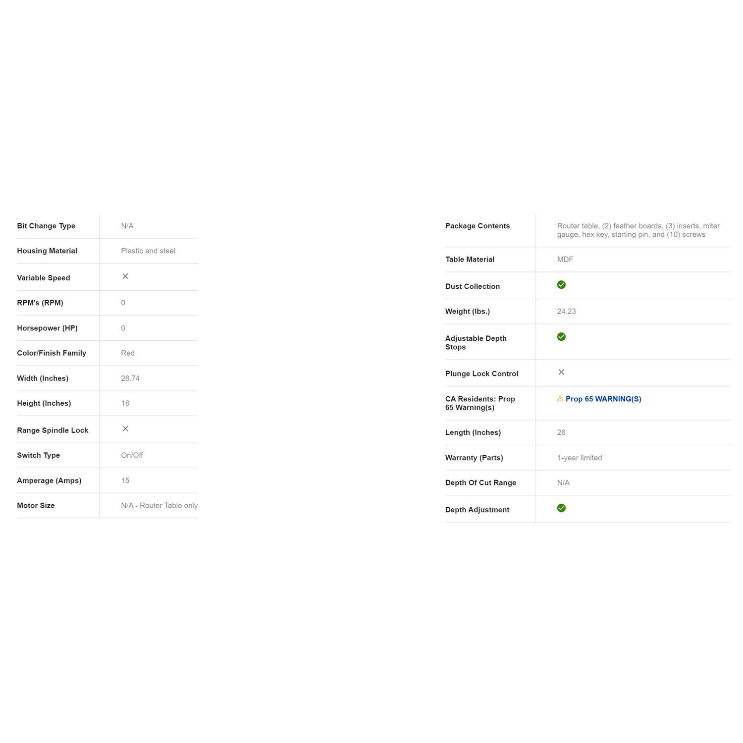 SKIL SRT1039 Benchtop Portable Router Table - Cheap Fitting