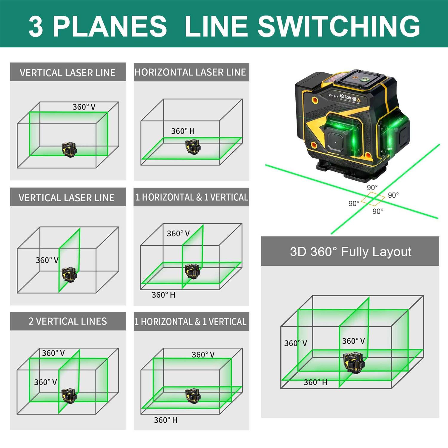 INSPIRITECH Tile Laser Level Self Leveling 3D Alignment Guide,3×360° Horizontal Vertical 12 Cross Lines - Cheap Fitting